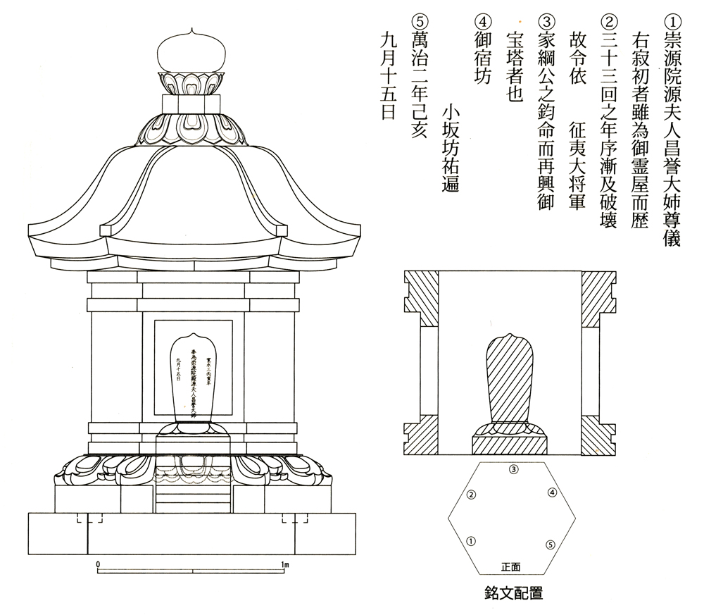 高野山奧之院京極藩崇源院塔