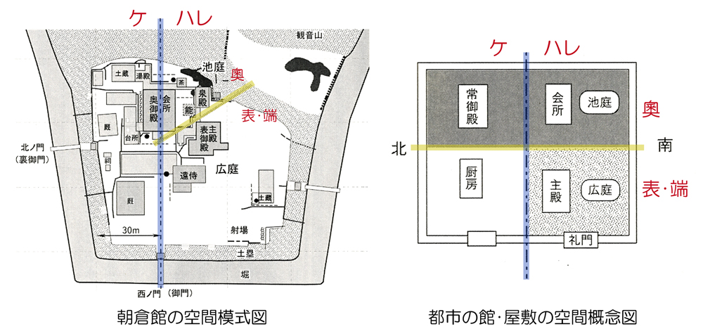 朝倉館空間構造