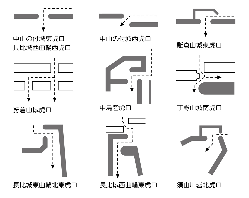 朝倉氏虎口模式図1