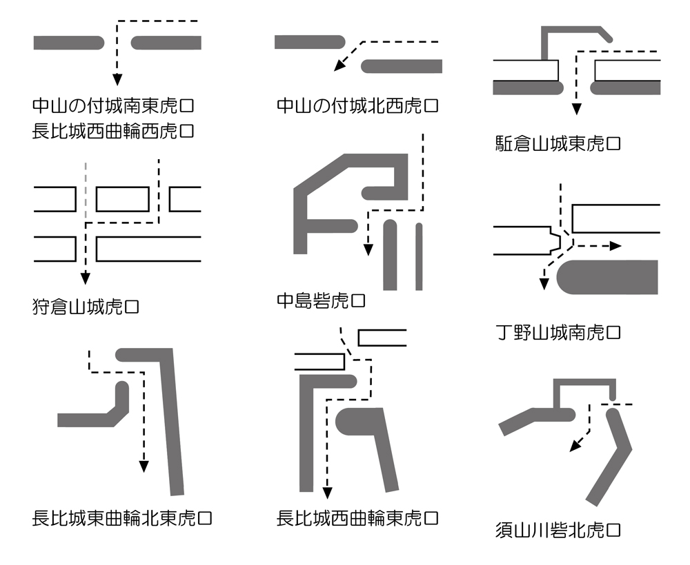 朝倉氏虎口模式図1