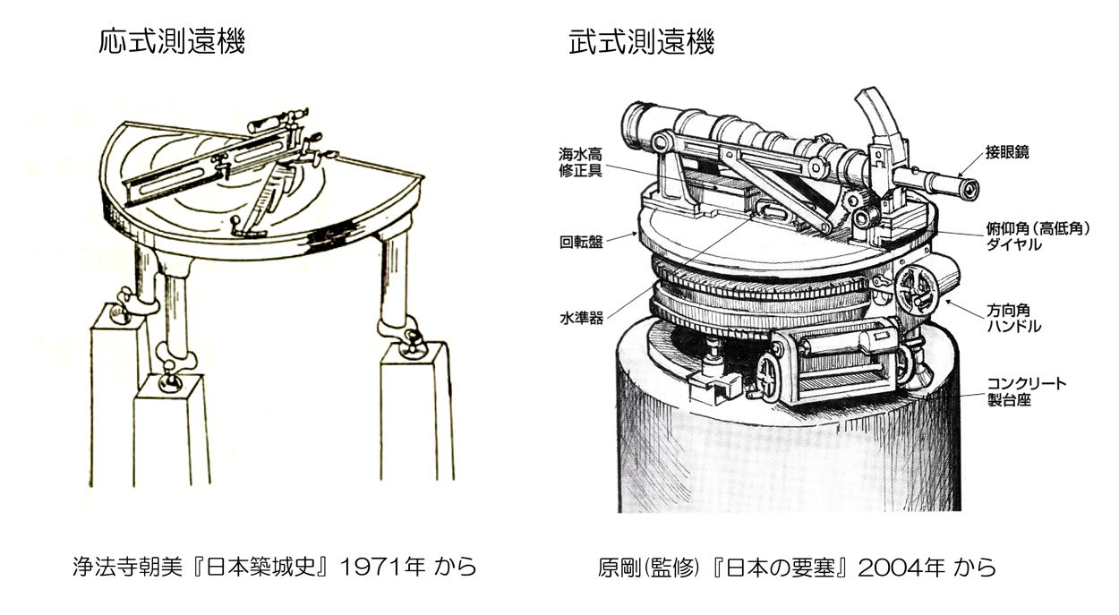 応式武式測遠機