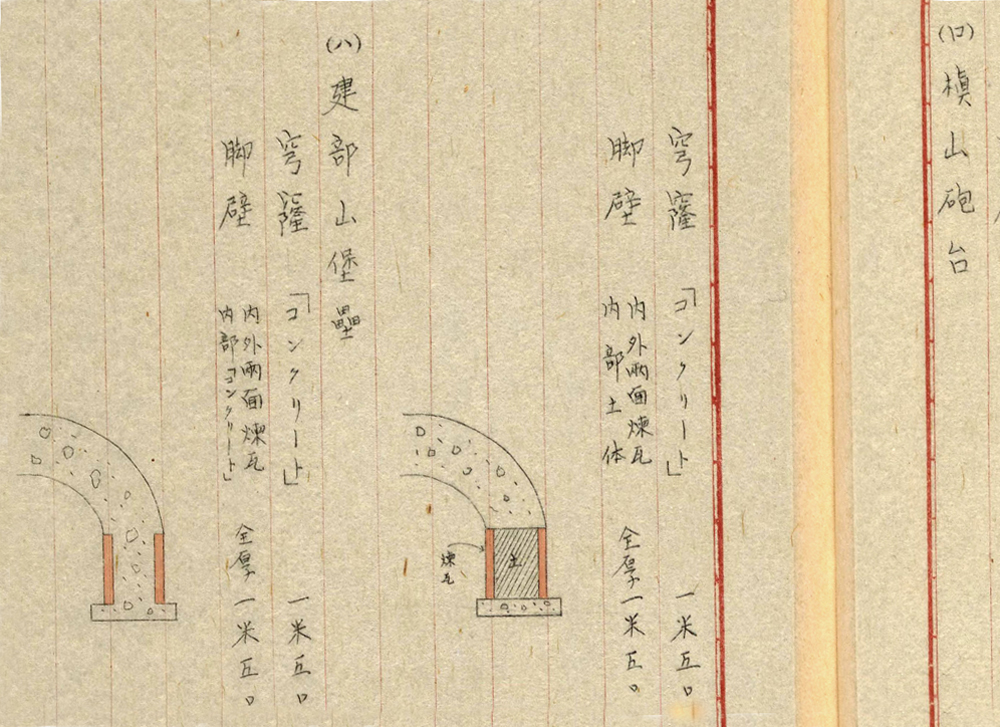 掩蔽部構造