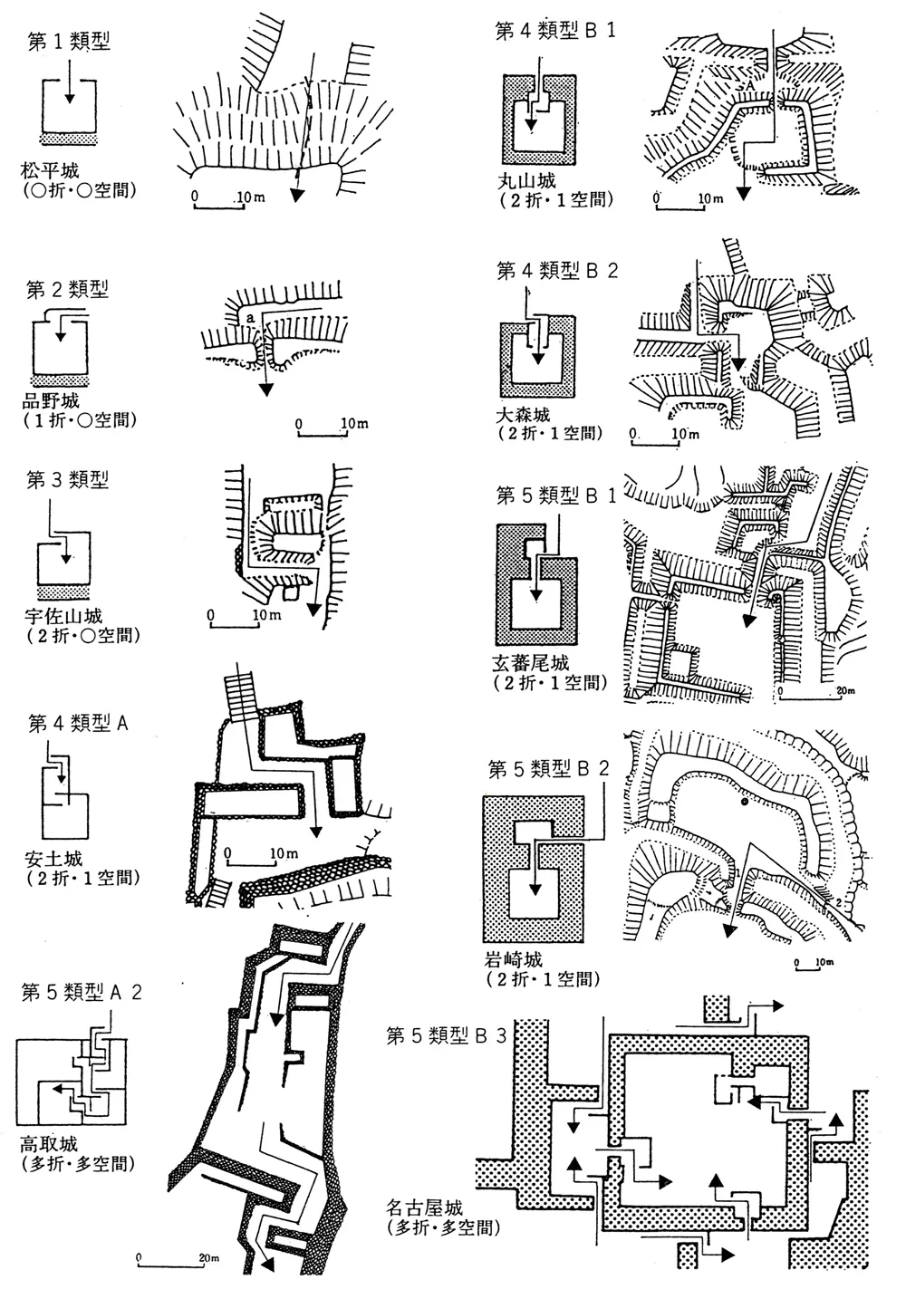標式となる織豊系城郭