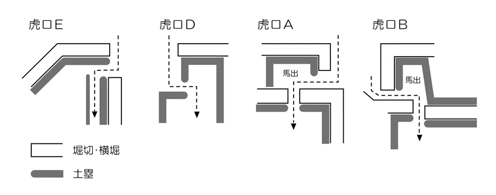 玄蕃尾城虎口模式図