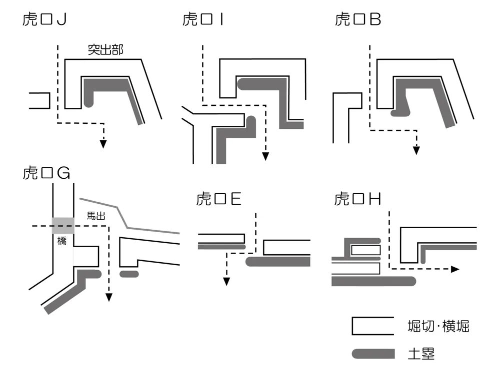 杉山城虎口模式図