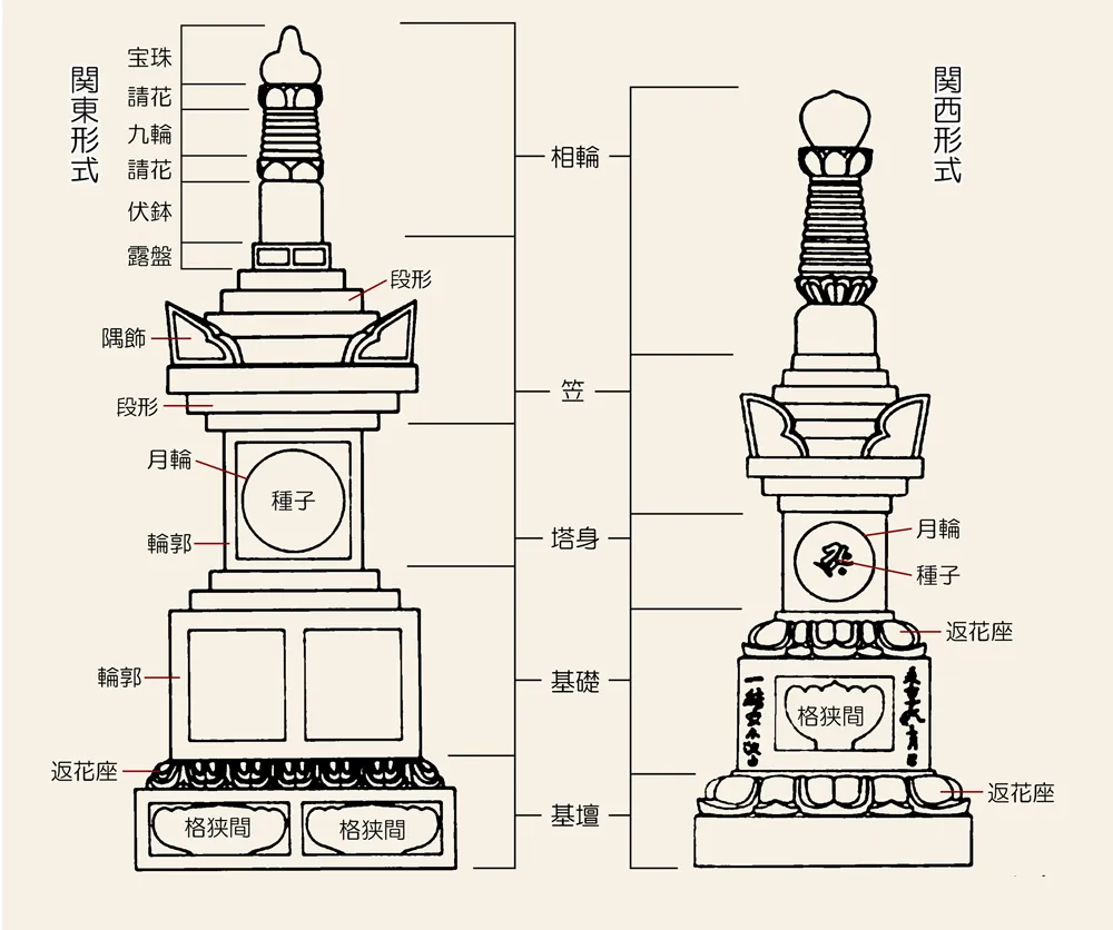 宝篋印塔関東関西