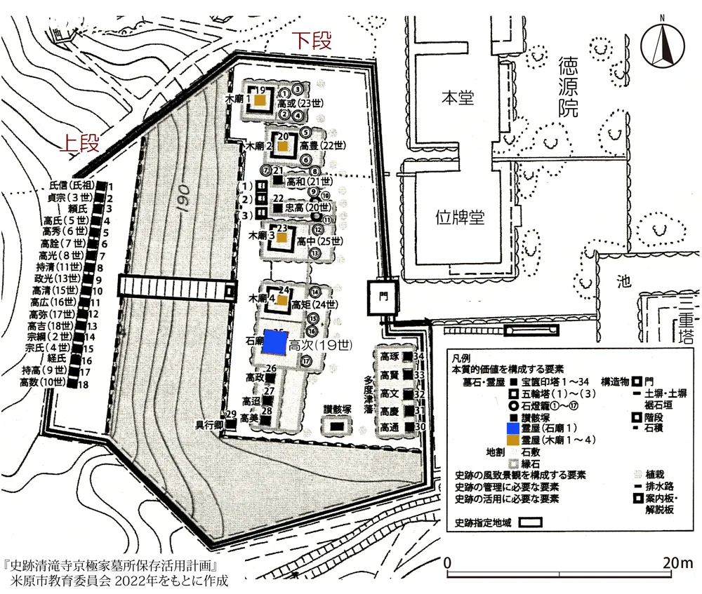 清瀧寺徳源院墓所全体図