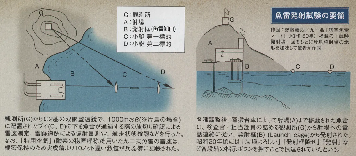 川棚試験場発射試験