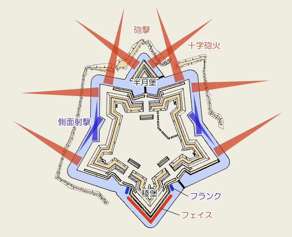 稜堡式城堡(五稜郭)砲撃図
